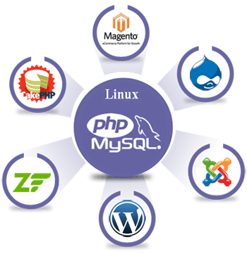 Website Design Melbourne FL | Website Design | Programming