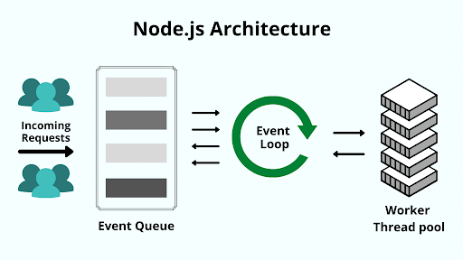 Node JS